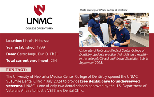 Fact box for University of Nebraska Medical Center College of Dentistry