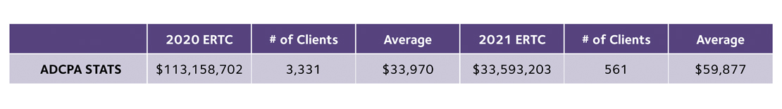 Employee Retention Tax Credit chart