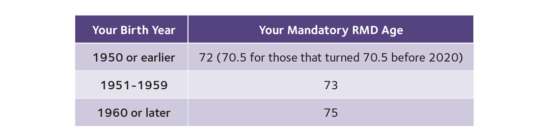 Image of tax table