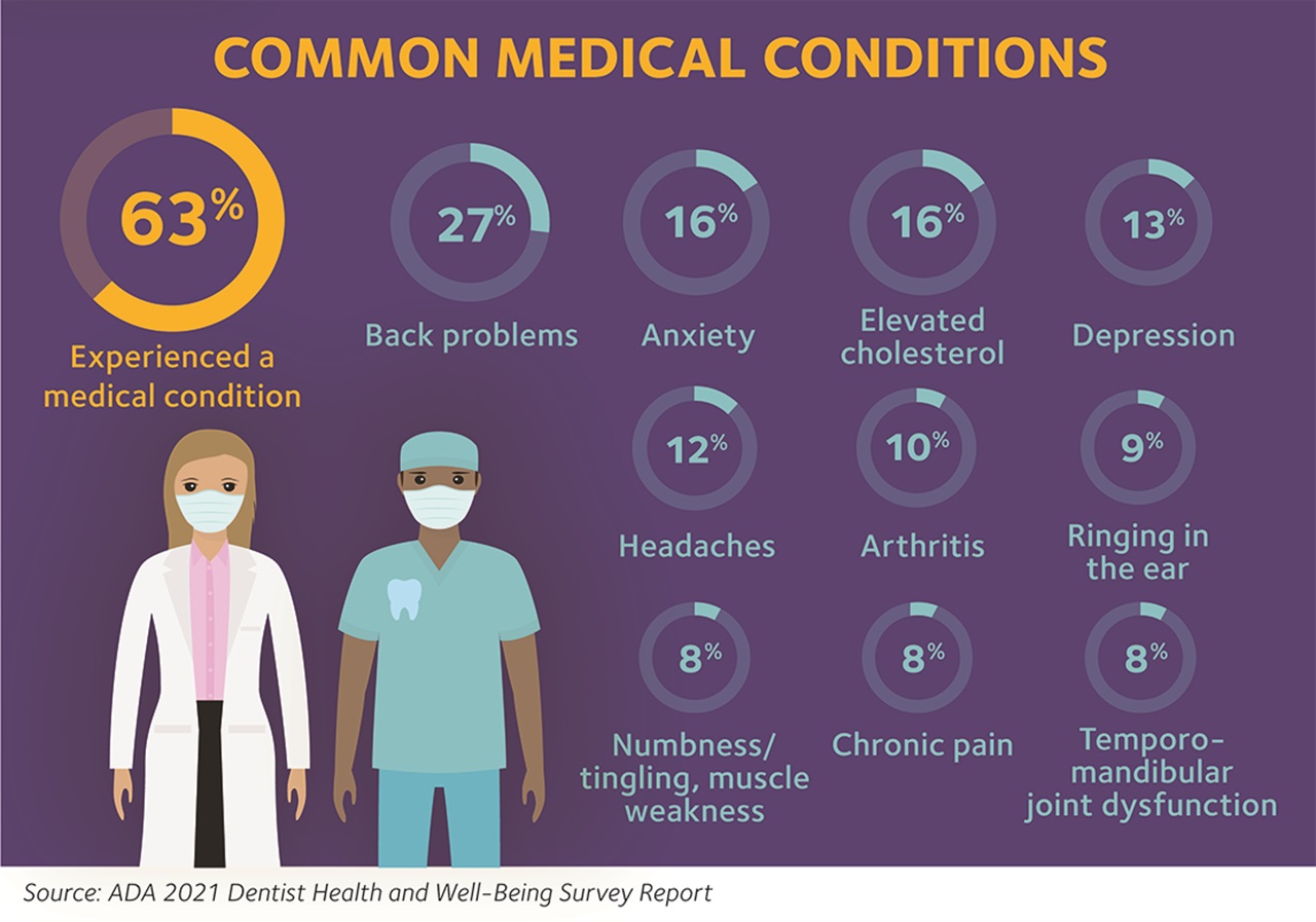 Wellbeing Survey Results