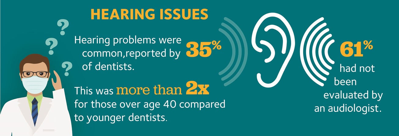 Wellbeing Survey Results