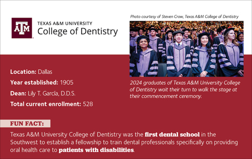 Fact box for Texas A&M University College of Dentistry