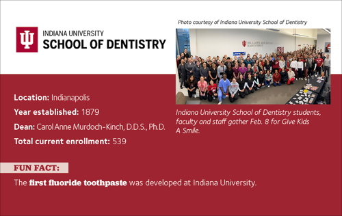 Fact box for Indiana University School of Dentistry