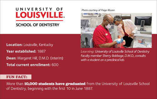 Fact box for University of Louisville School of Dentistry