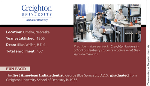 Fact box for Creighton University School of Dentistry