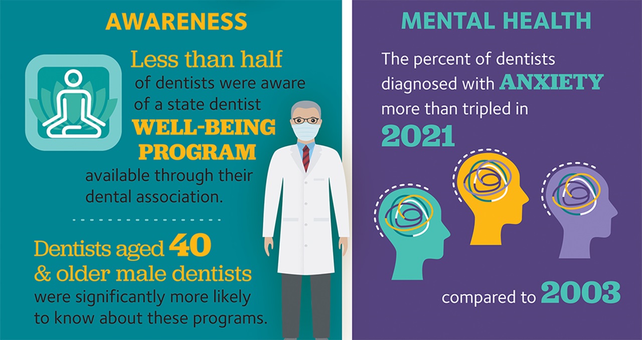 Wellbeing Survey Results